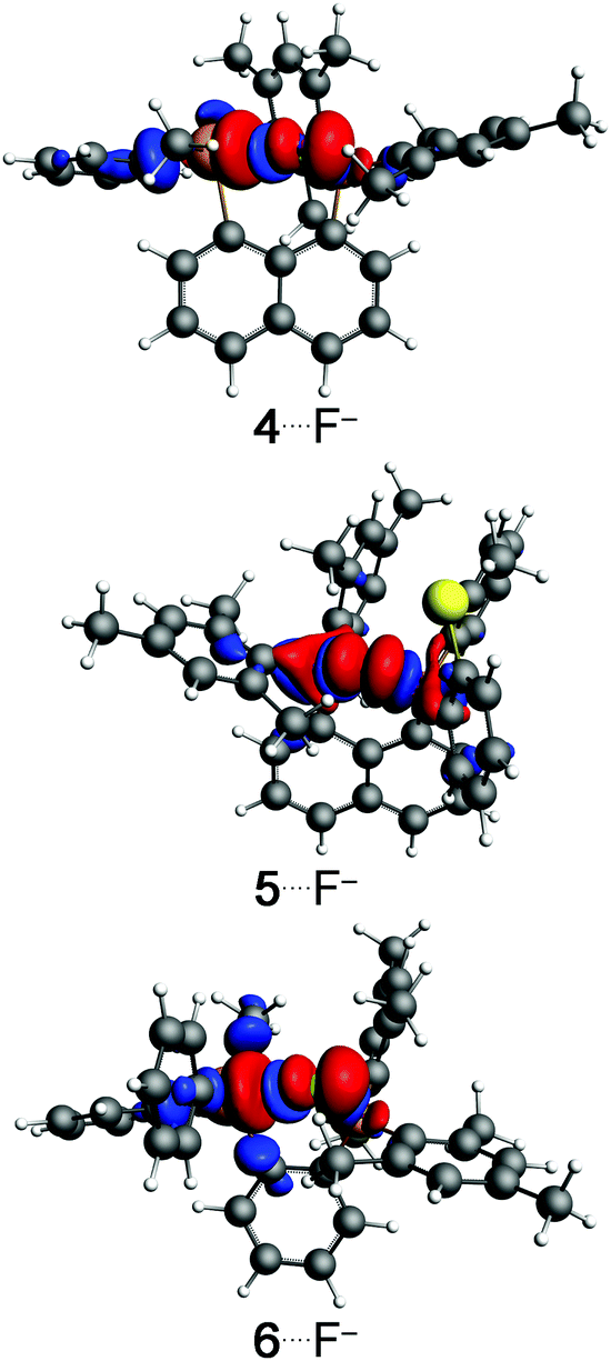 Designing boron and metal complexes for fluoride recognition: a  computational perspective - Physical Chemistry Chemical Physics (RSC  Publishing) DOI:10.1039/D1CP02514G