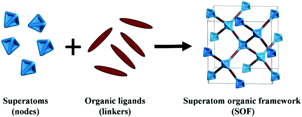 Prediction of an Al 4 C 4 superatom organic framework (SOF