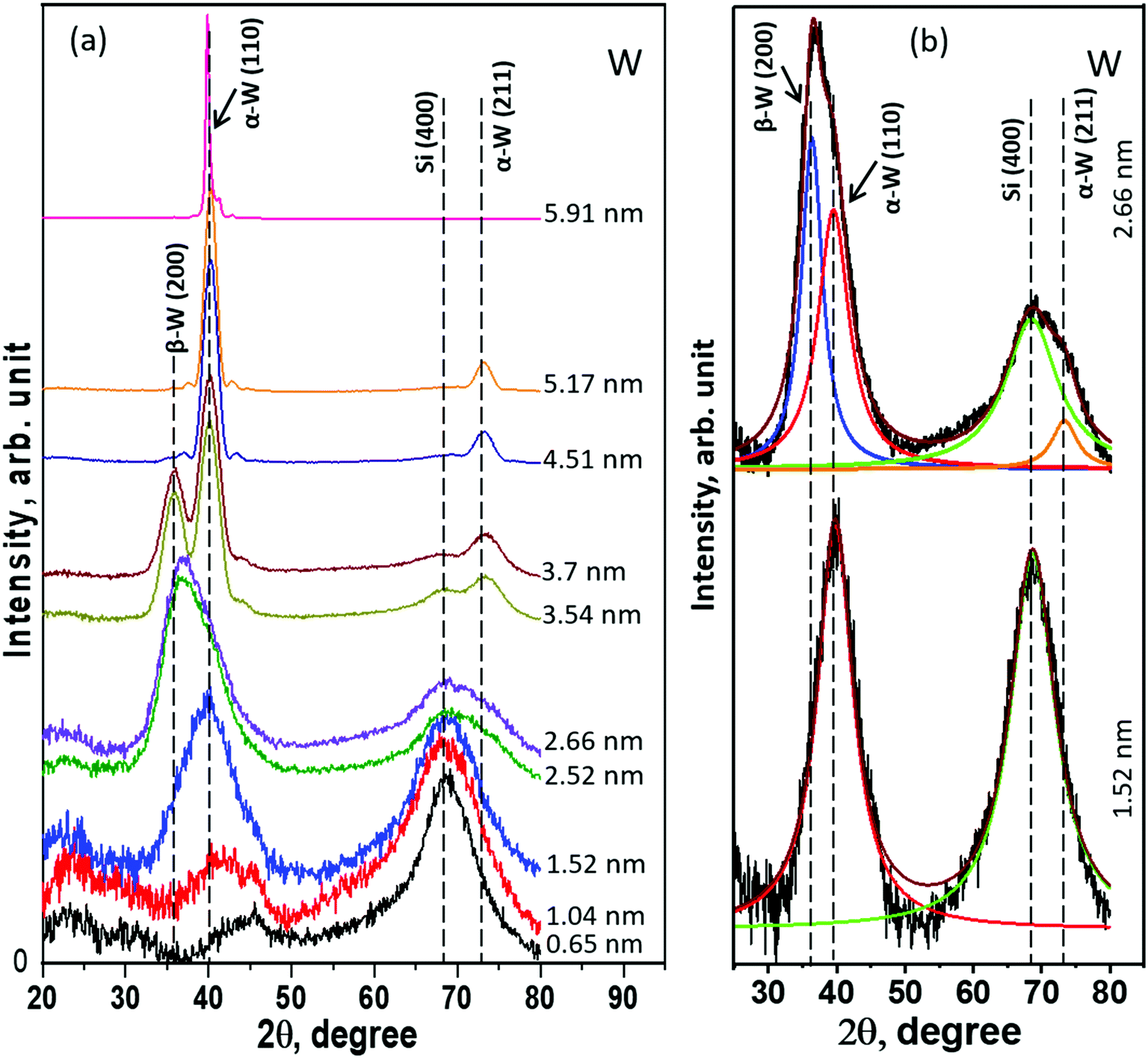 Phase analysis of tungsten and phonon behavior of beryllium layers 