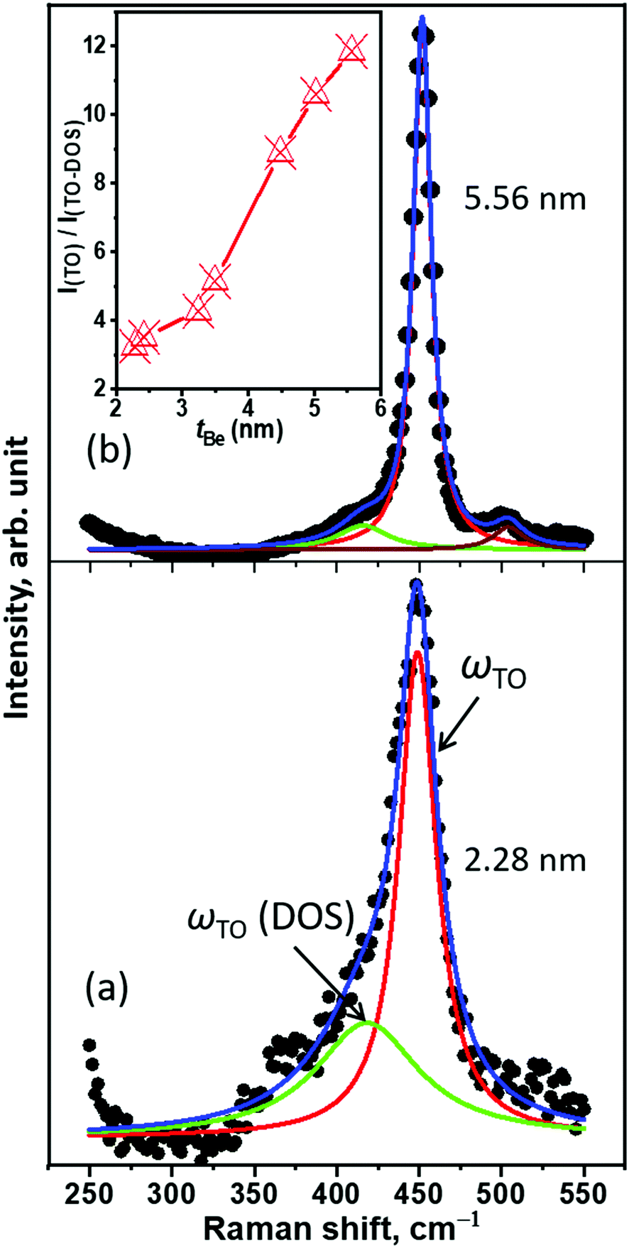 Phase analysis of tungsten and phonon behavior of beryllium layers 