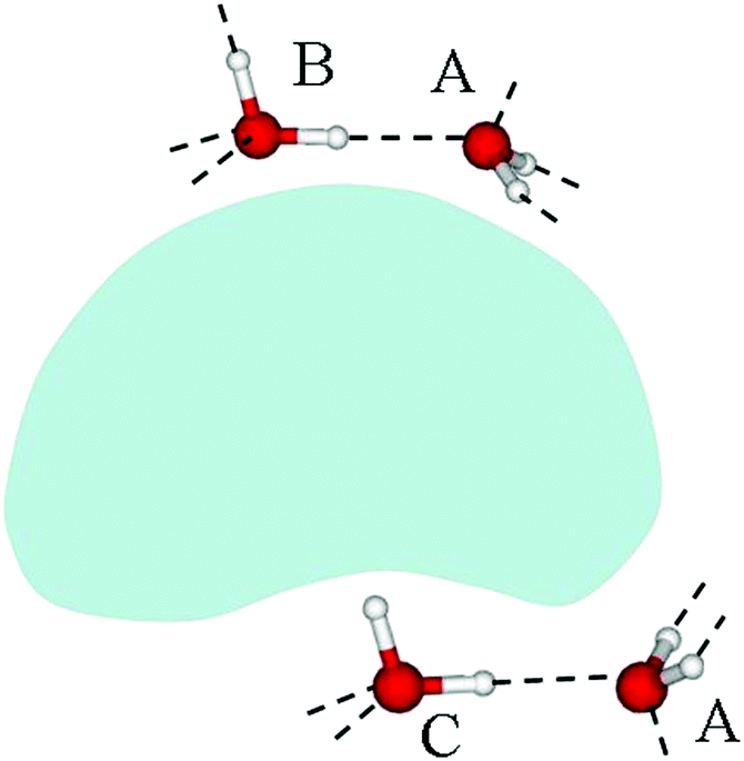 https://pubs.rsc.org/image/article/2021/CP/d1cp02888j/d1cp02888j-f1_hi-res.gif