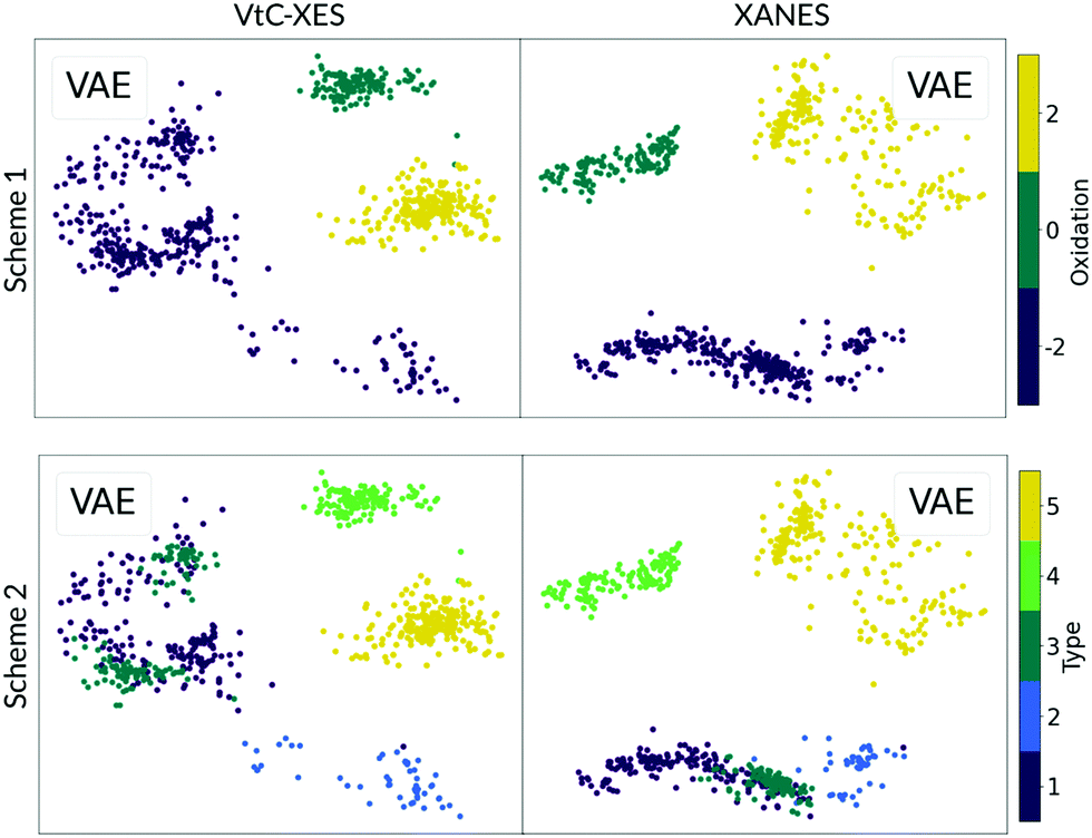 Unsupervised machine learning for unbiased chemical classification