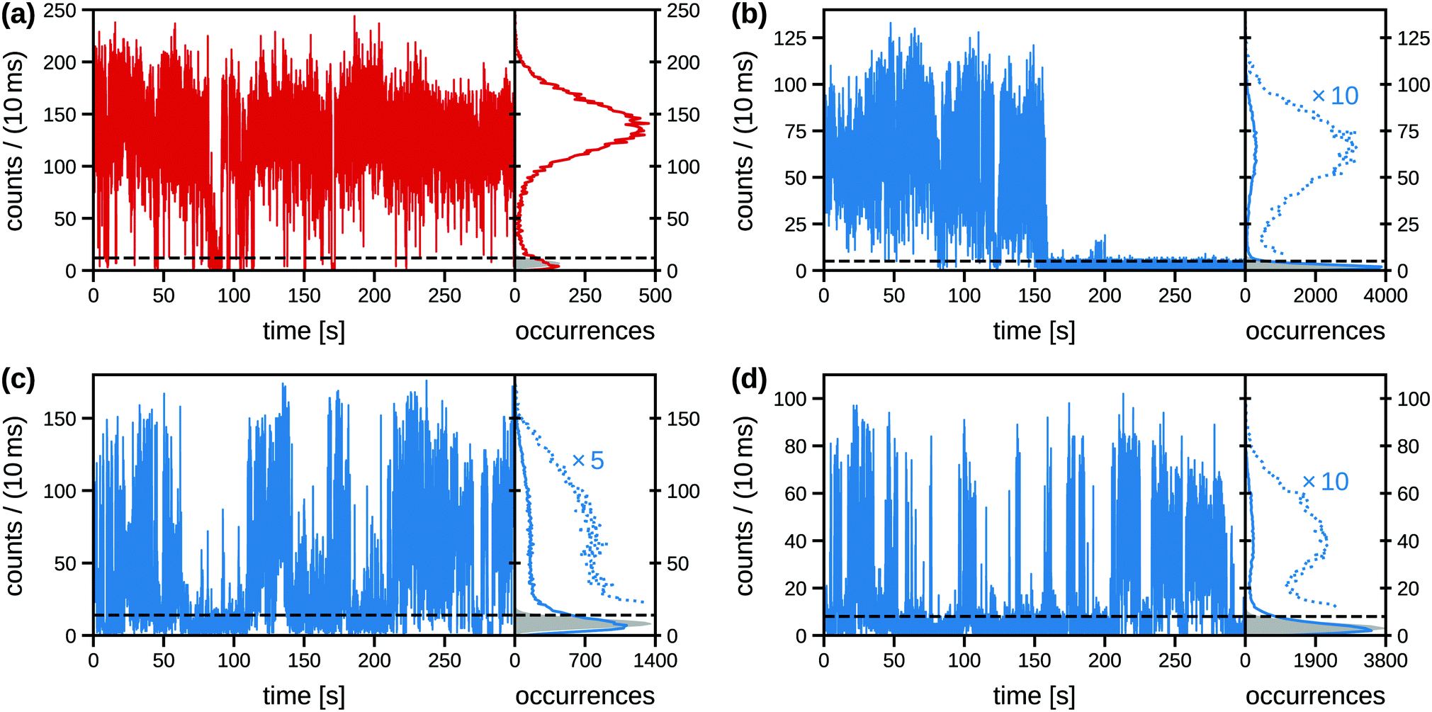 Optical properties of fully inorganic core/gradient-shell CdSe 