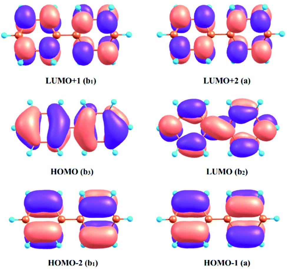 Substitution pattern dependent behavior of the singlet excited states in  symmetrically fluorinated biphenyls - Physical Chemistry Chemical Physics  (RSC Publishing) DOI:10.1039/D1CP03560F