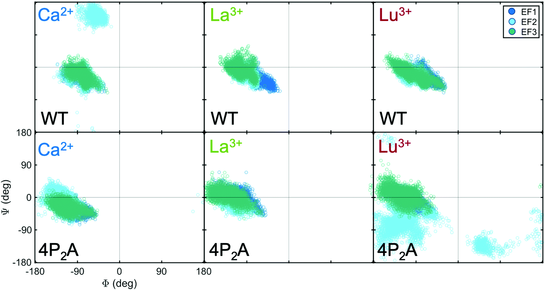 Pump Slice Amplitudes: A Simple and Robust Method for Connecting  Two-Dimensional Infrared and Fourier Transform Infrared Spectra