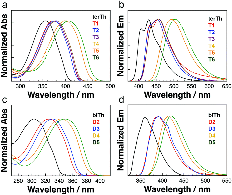 Excited State Engineering Of Oligothiophenes Via Phosphorus Chemistry Towards Strong Fluorescent Materials Physical Chemistry Chemical Physics Rsc Publishing Doi 10 1039 D1cpd