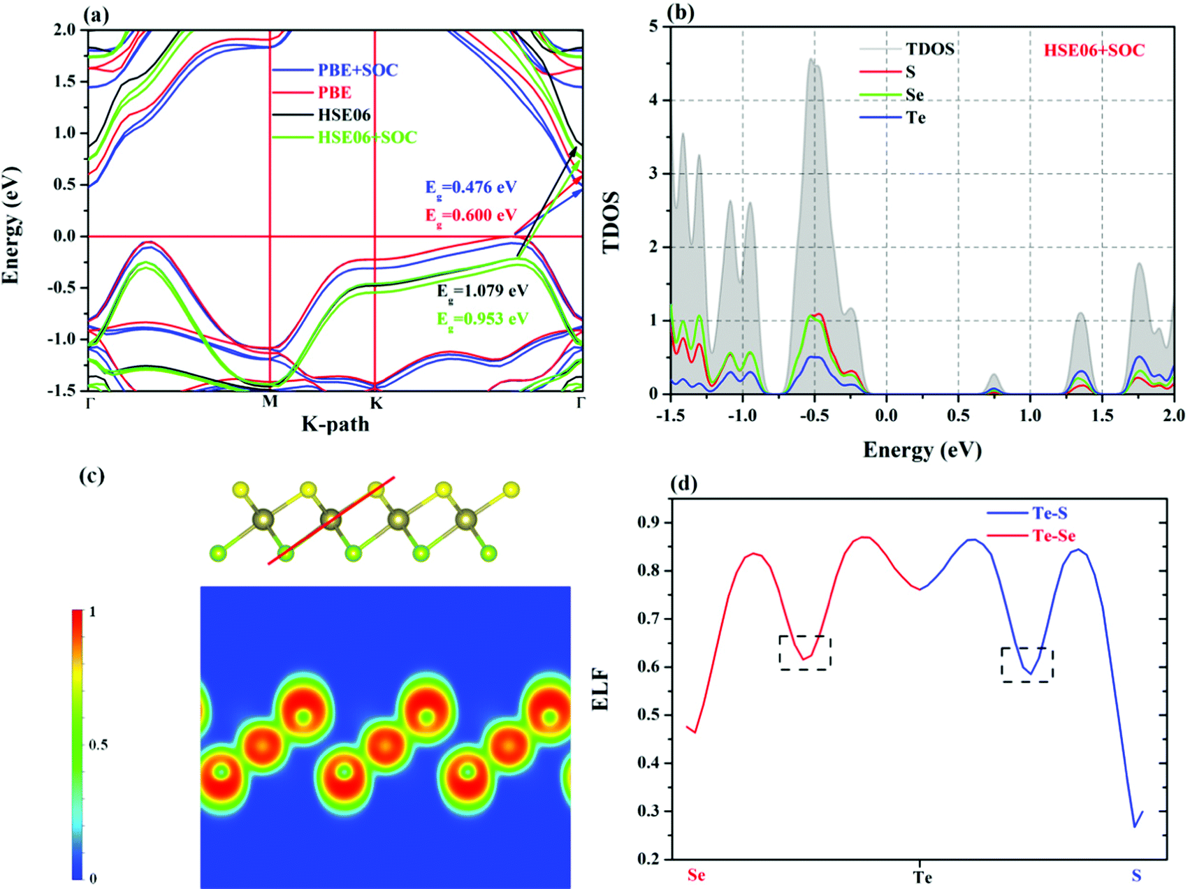 The coexistence of superior intrinsic piezoelectricity and 