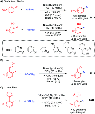 Metal Catalysed C Het F O S N And C C Bond Arylation Chemical Society Reviews Rsc Publishing Doi 10 1039 C9csd