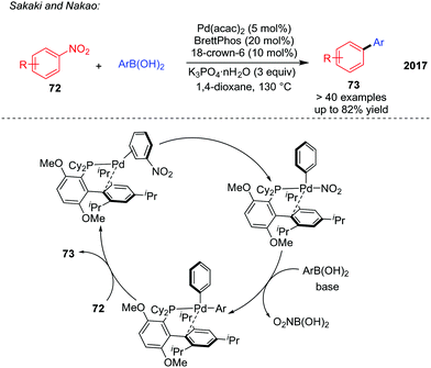 Metal Catalysed C Het F O S N And C C Bond Arylation Chemical Society Reviews Rsc Publishing Doi 10 1039 C9csd