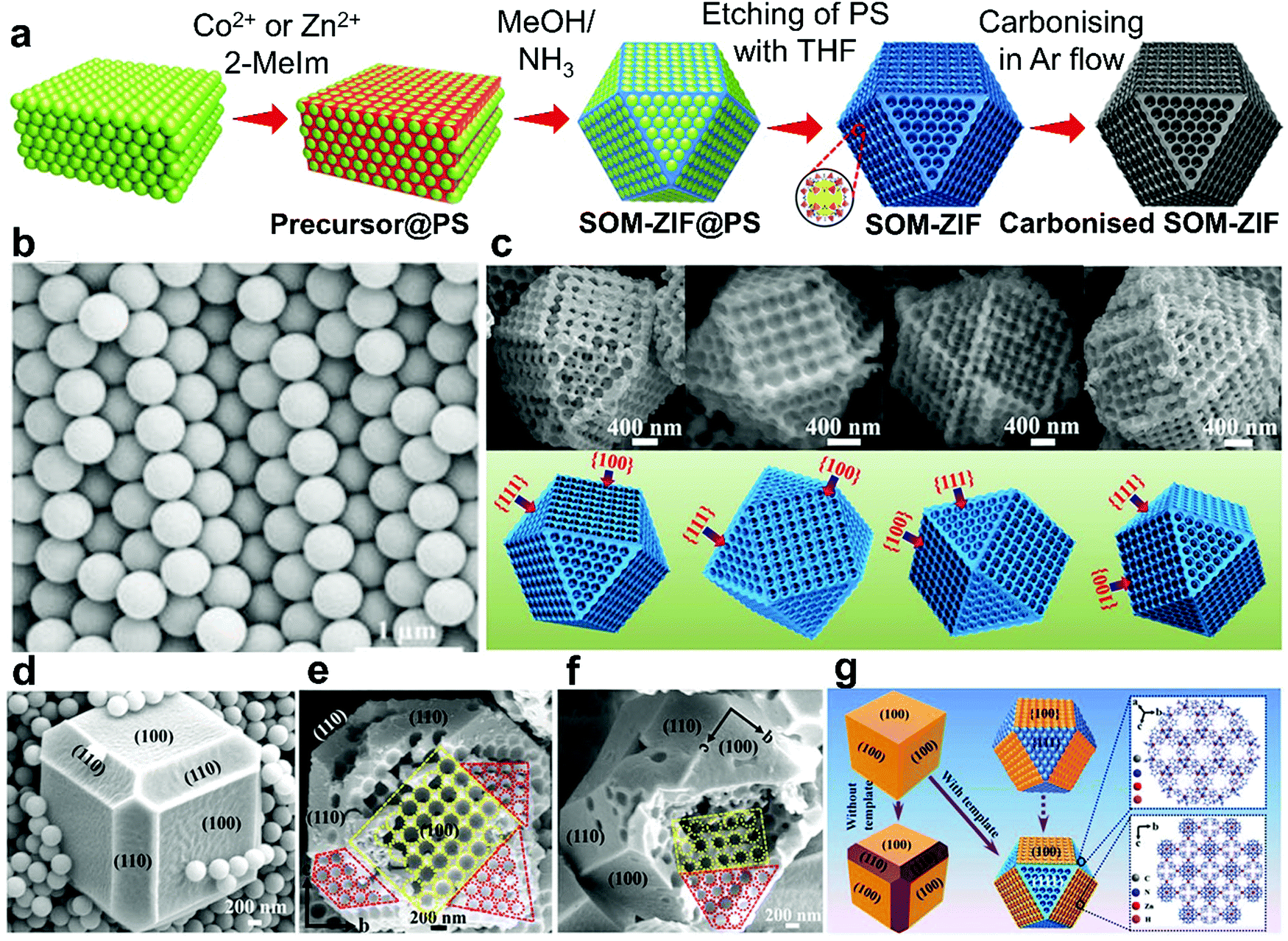 Hard-templated metal–organic frameworks for advanced applications 