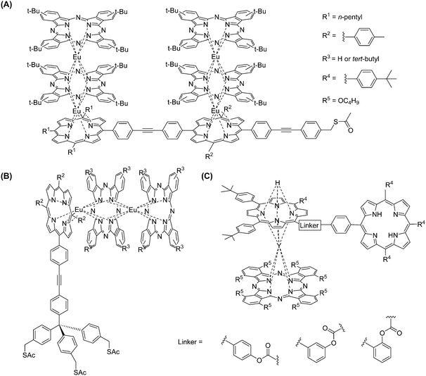 Lanthanide–tetrapyrrole complexes: synthesis, redox chemistry 