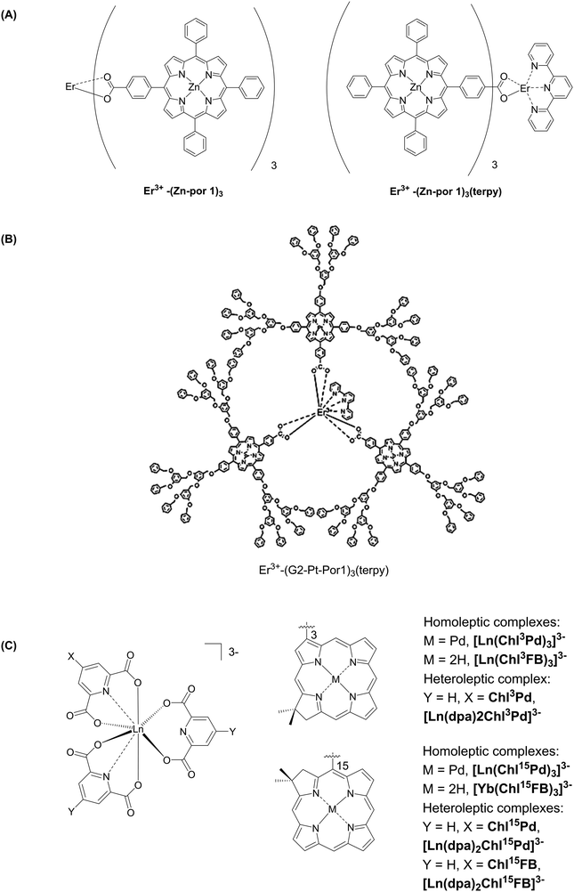 Lanthanide–tetrapyrrole complexes: synthesis, redox chemistry 