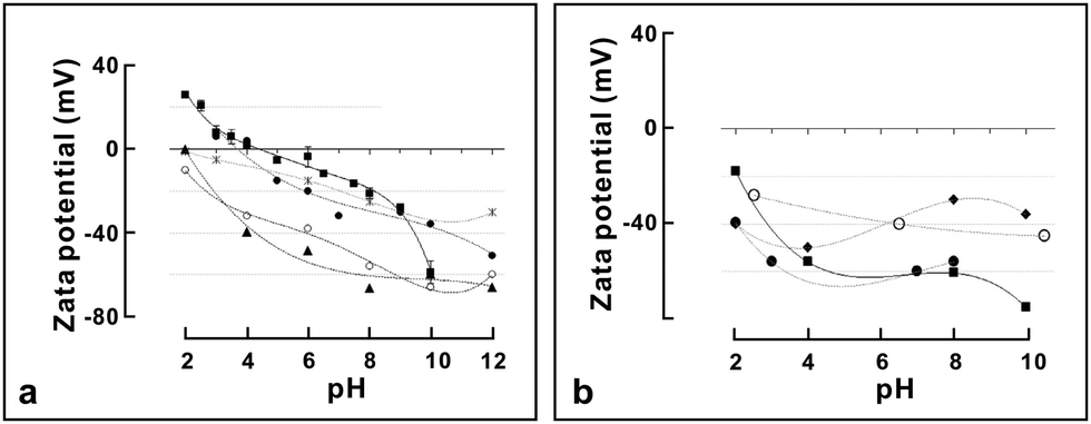 Stimuli Responsive Nanobubbles For Biomedical Applications Chemical Society Reviews Rsc Publishing Doi 10 1039 C9cs00839j