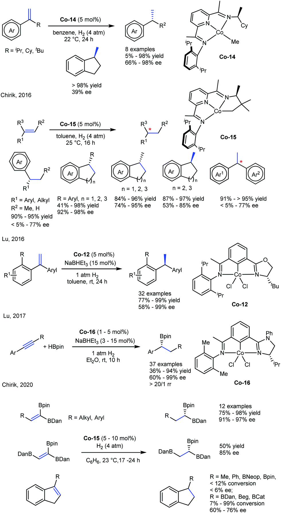 asymmetric hydrogenation catalyzed by first row transition metal complexes chemical society reviews rsc publishing doi 10 1039 d0cs00082e
