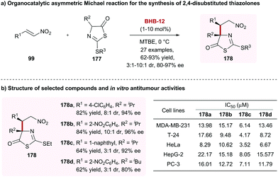 Asymmetric Organocatalysis An Enabling Technology For Medicinal Chemistry Chemical Society Reviews Rsc Publishing Doi 10 1039 D0csa