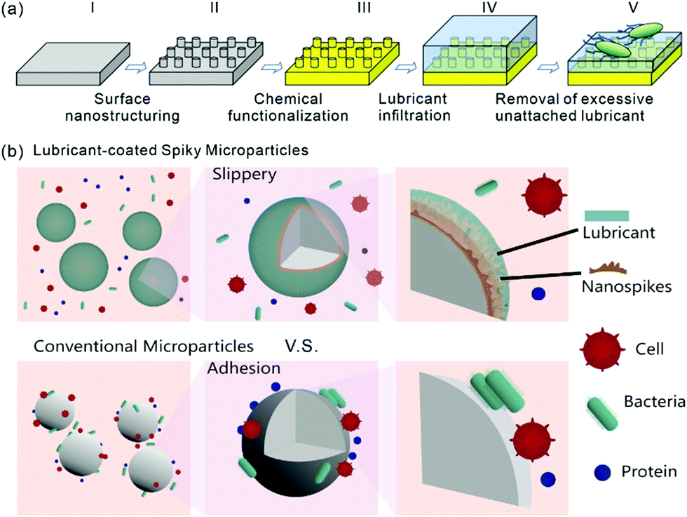 Fluoropolymers in biomedical applications: state-of-the-art