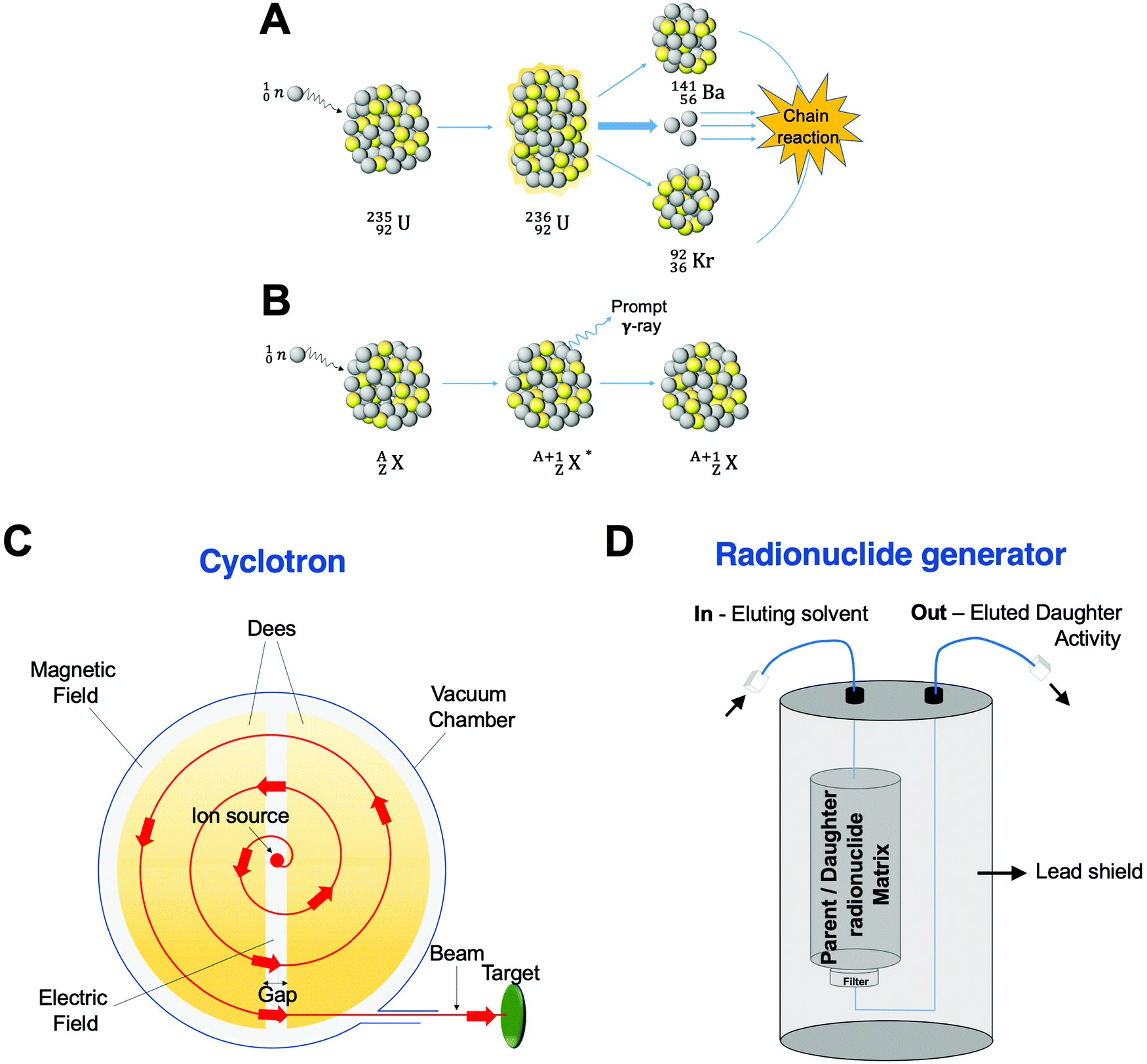 Radiolabelling of nanomaterials for medical imaging and therapy - Chemical  Society Reviews (RSC Publishing) DOI:10.1039/D0CS00384K