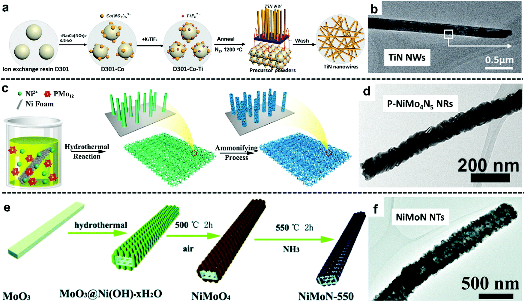 Transition metal nitrides for electrochemical energy applications 
