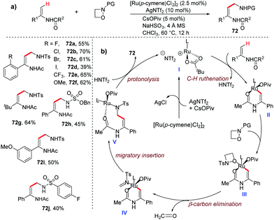 Recent Advances In Chelation Assisted Site And Stereoselective Alkenyl C H Functionalization Chemical Society Reviews Rsc Publishing Doi 10 1039 D0csb