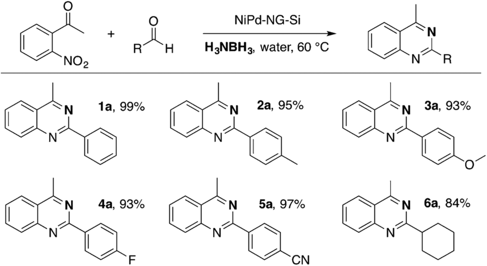 Recent Developments Of Nanocatalyzed Liquid Phase Hydrogen Generation Chemical Society Reviews Rsc Publishing Doi 10 1039 D0csk