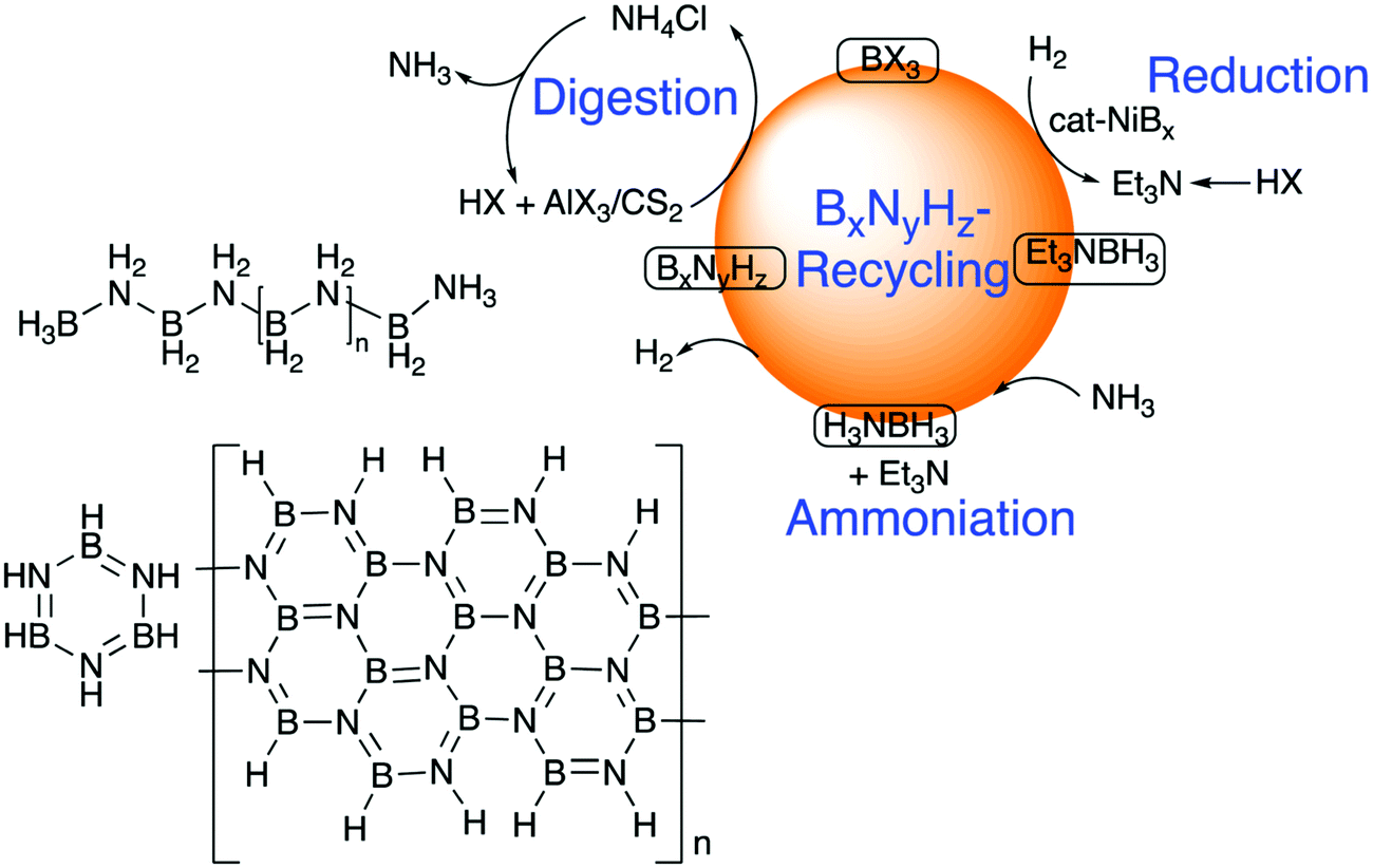 Recent developments of nanocatalyzed liquid-phase hydrogen 