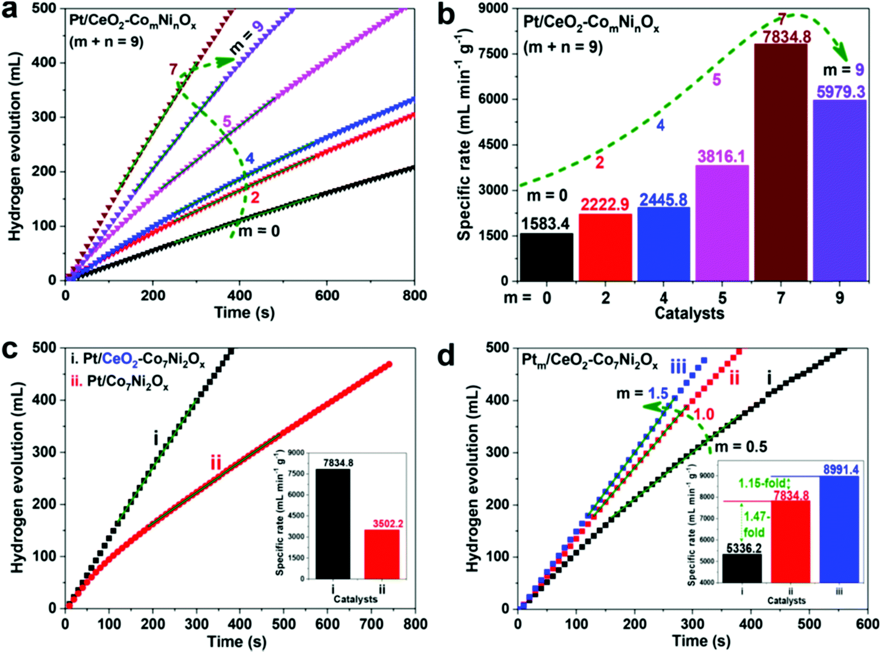 Recent Developments Of Nanocatalyzed Liquid Phase Hydrogen Generation Chemical Society Reviews Rsc Publishing Doi 10 1039 D0csk