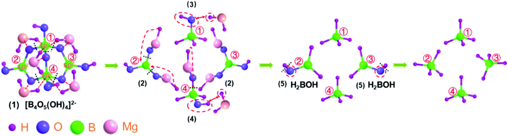 Recent developments of nanocatalyzed liquid-phase hydrogen 