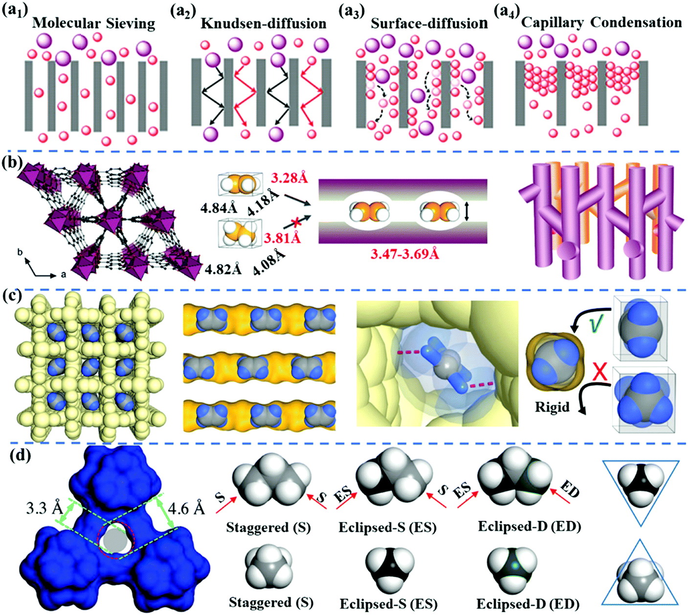 Microporous Framework Membranes For Precise Molecule Ion Separations Chemical Society Reviews Rsc Publishing Doi 10 1039 D0cse