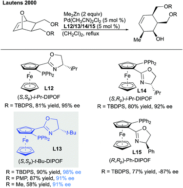 Catalytic asymmetric transformations of oxa- and azabicyclic 