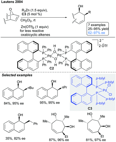 Catalytic asymmetric transformations of oxa- and azabicyclic 