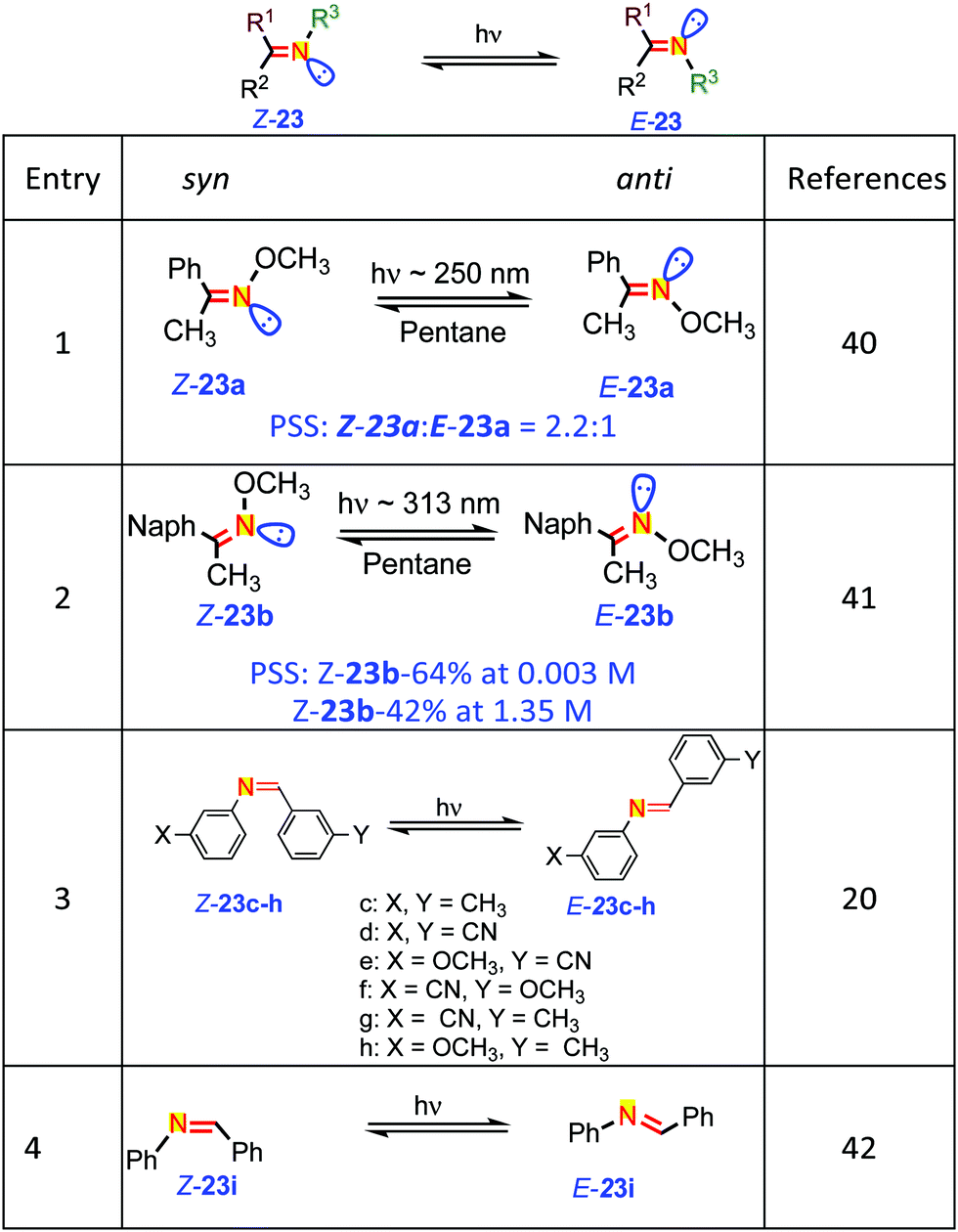 Taming The Excited State Reactivity Of Imines From Non Radiative Decay To Aza Paterno Buchi Reaction Chemical Society Reviews Rsc Publishing Doi 10 1039 D0csj