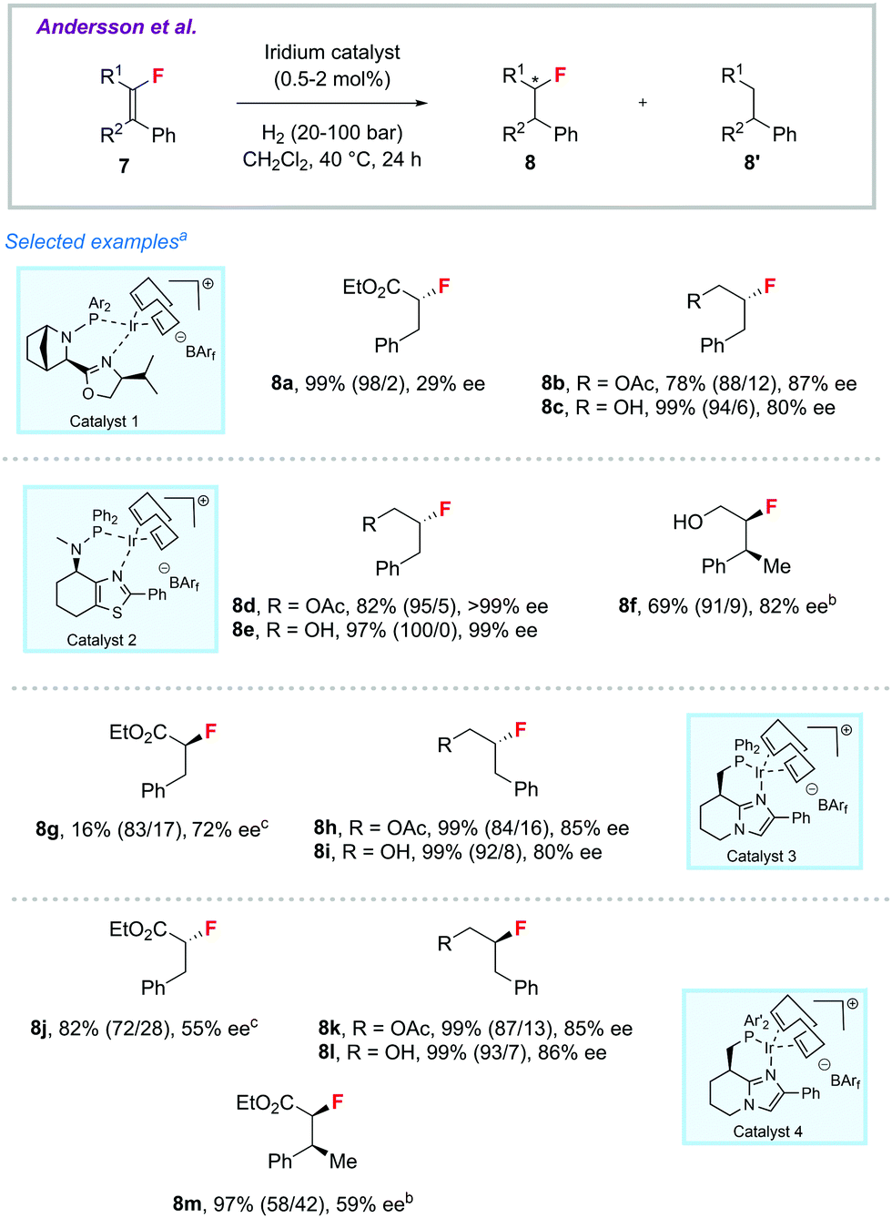 Hydrogenation Of Fluorinated Molecules An Overview Chemical Society Reviews Rsc Publishing Doi 10 1039 D0cs00736f