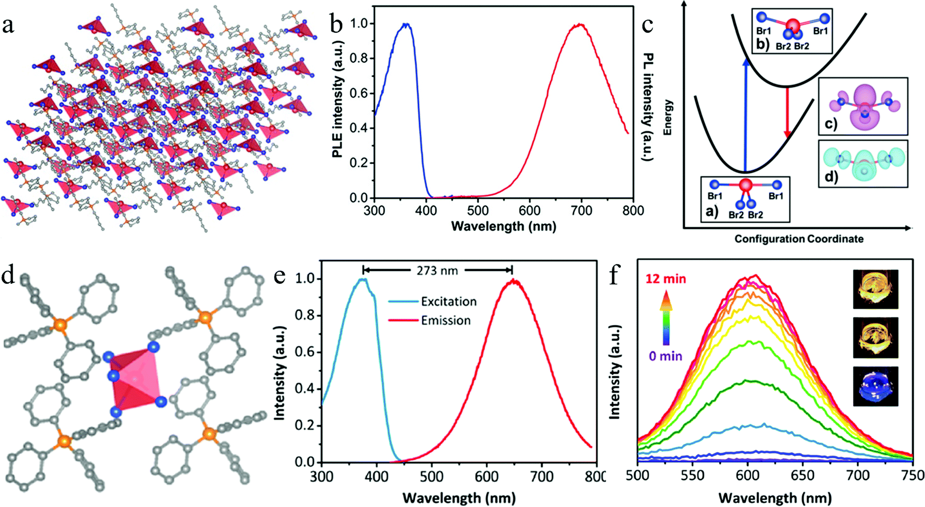 Recent progress of zero-dimensional luminescent metal halides 