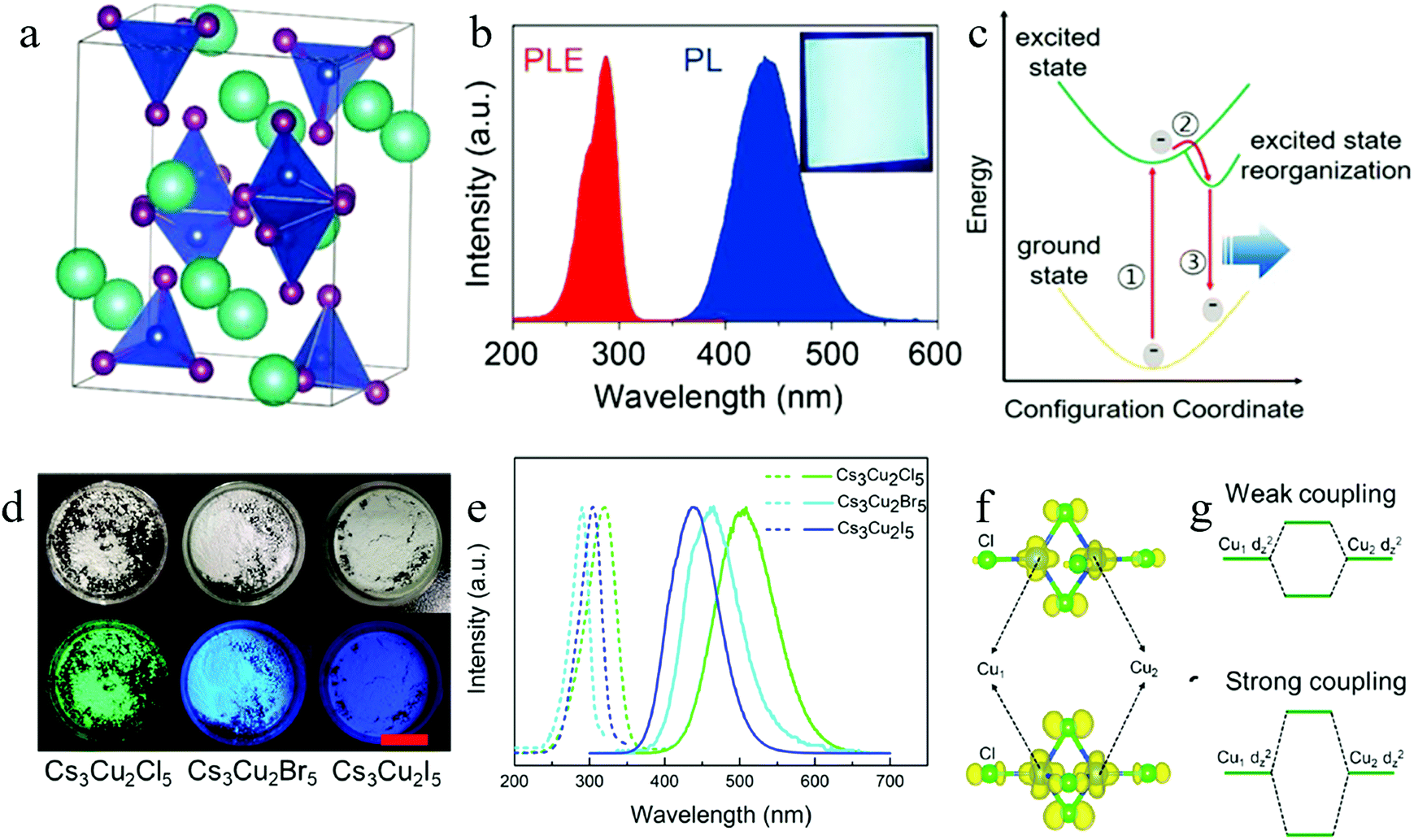Recent progress of zero-dimensional luminescent metal halides - Chemical Society Reviews (RSC Publishing) DOI:10.1039/D0CS00779J Recent progress of zero-dimensional luminescent metal halides - Chemical Society Reviews (RSC Publishing) DOI:10.1039/D0CS00779J