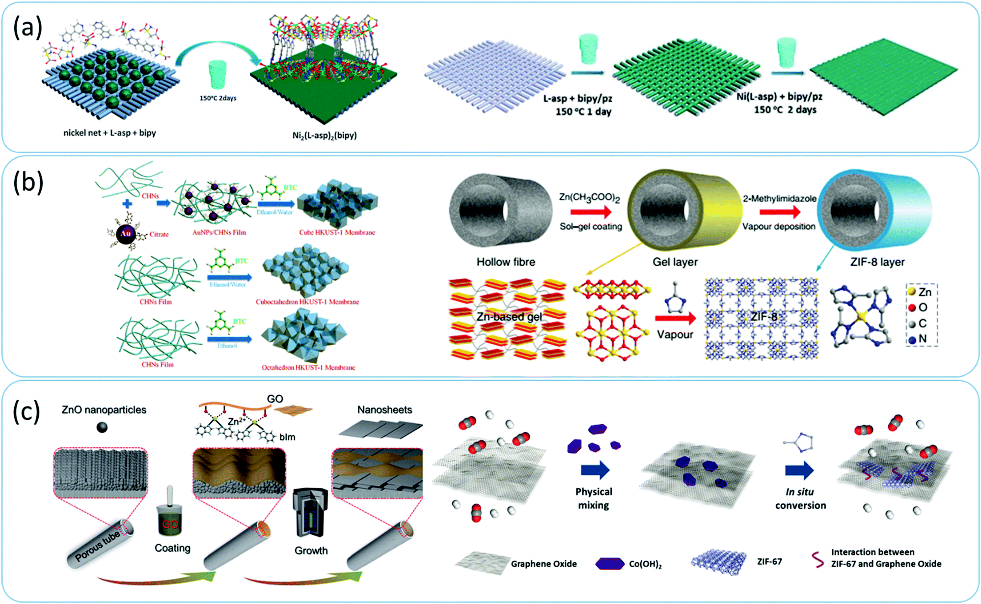 Scalable crystalline porous membranes: current state and perspectives -  Chemical Society Reviews (RSC Publishing) DOI:10.1039/D0CS00786B