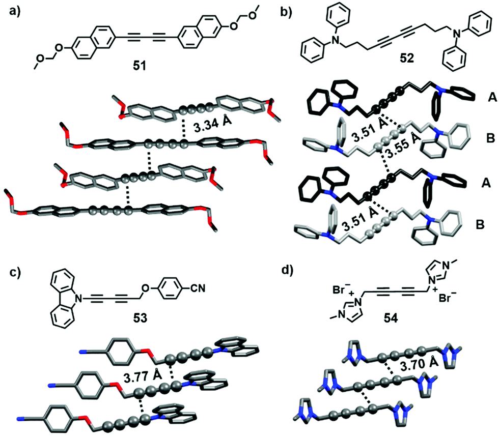Topochemical Polymerizations For The Solid State Synthesis Of Organic Polymers Chemical Society Reviews Rsc Publishing Doi 10 1039 D0csk