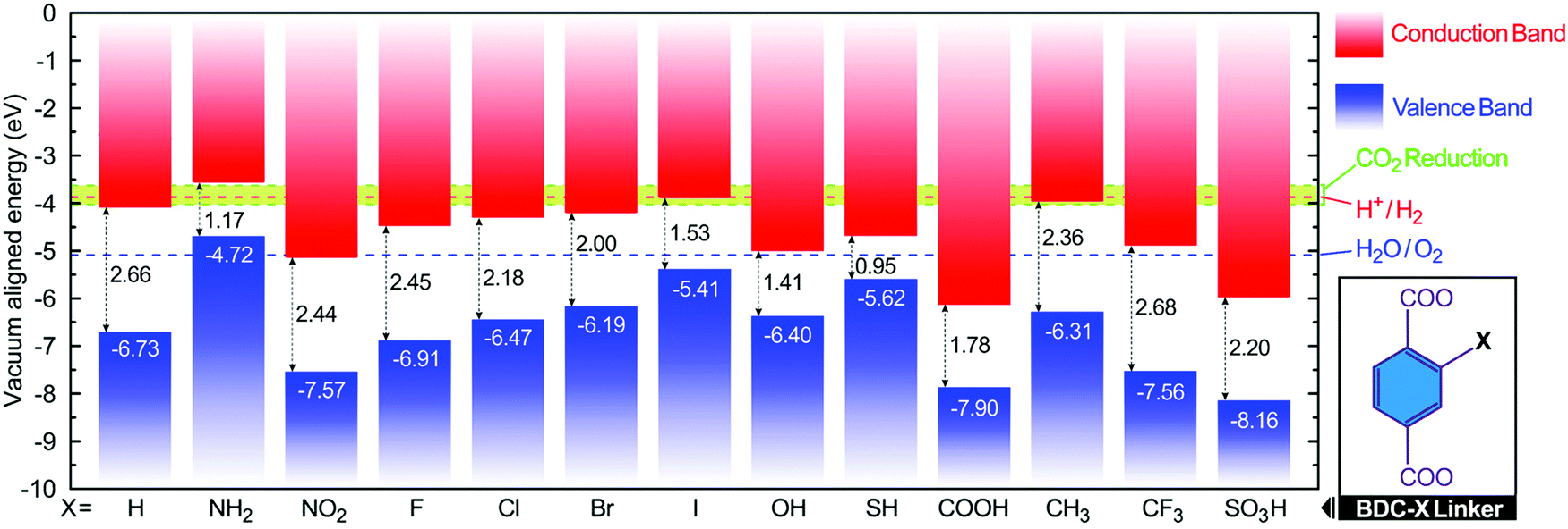 The Chemistry And Applications Of Hafnium And Cerium Iv Metal Organic Frameworks Chemical Society Reviews Rsc Publishing Doi 10 1039 D0cs00920b