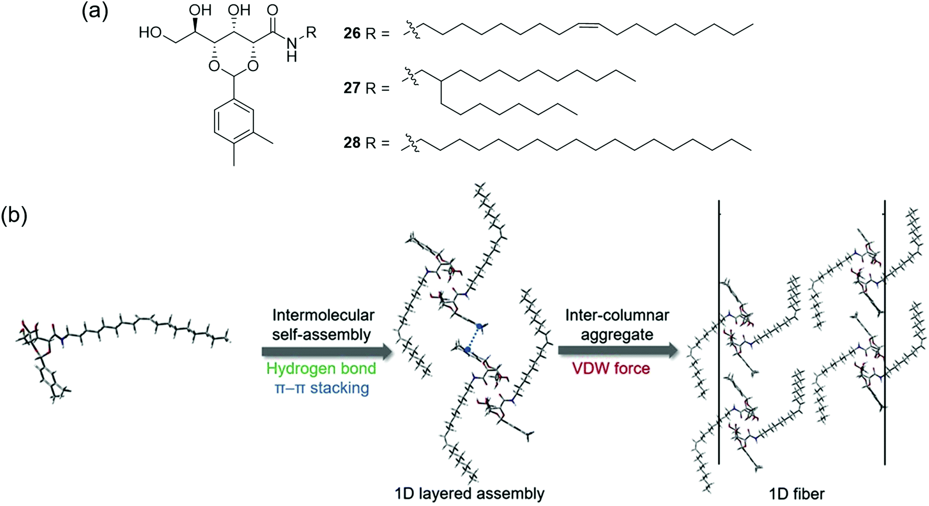 Advances In Applied Supramolecular Technologies Chemical Society Reviews Rsc Publishing Doi 10 1039 D0csb