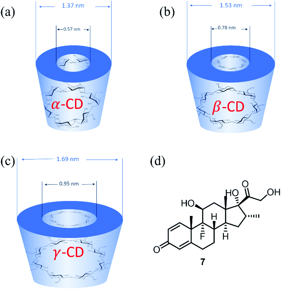 Advances In Applied Supramolecular Technologies Chemical Society Reviews Rsc Publishing Doi 10 1039 D0csb