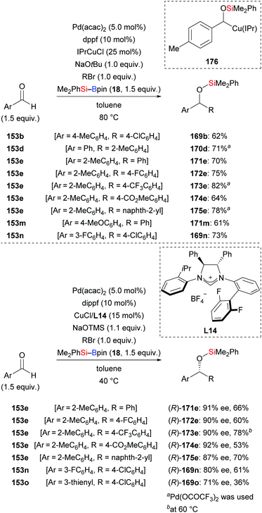 Activation of the Si–B interelement bond related to catalysis - Chemical  Society Reviews (RSC Publishing) DOI:10.1039/D0CS00965B