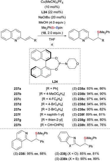 Activation of the Si–B interelement bond related to catalysis - Chemical  Society Reviews (RSC Publishing) DOI:10.1039/D0CS00965B