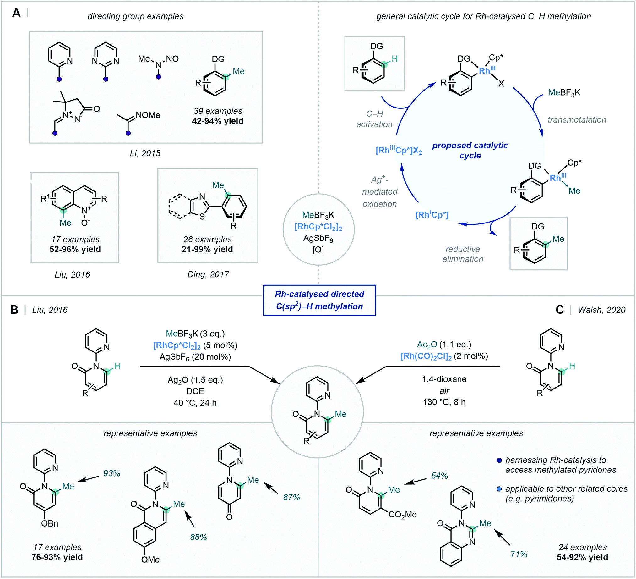 Installing The Magic Methyl C H Methylation In Synthesis Chemical Society Reviews Rsc Publishing Doi 10 1039 D0csc