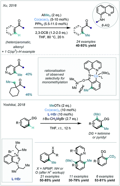 Installing The Magic Methyl C H Methylation In Synthesis Chemical Society Reviews Rsc Publishing Doi 10 1039 D0csc