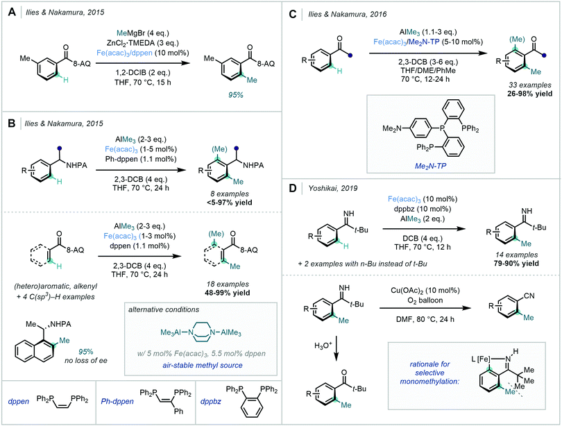 Installing The Magic Methyl C H Methylation In Synthesis Chemical Society Reviews Rsc Publishing Doi 10 1039 D0csc