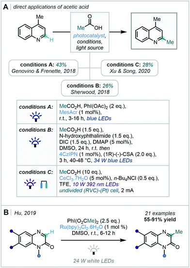 Installing The Magic Methyl C H Methylation In Synthesis Chemical Society Reviews Rsc Publishing Doi 10 1039 D0csc