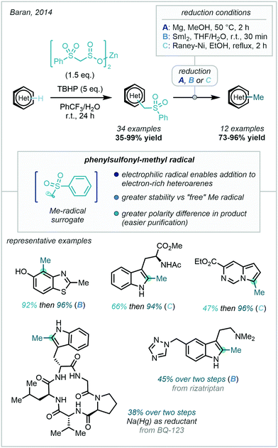 Installing The Magic Methyl C H Methylation In Synthesis Chemical Society Reviews Rsc Publishing Doi 10 1039 D0csc