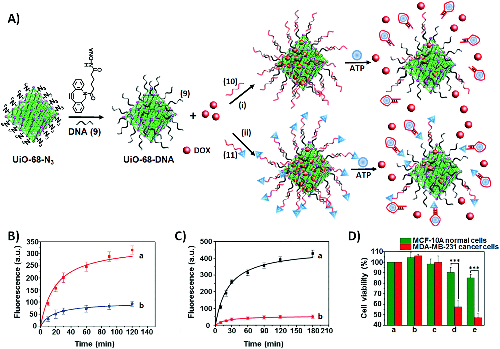 Stimuli Responsive Metal Organic Framework Nanoparticles For Controlled Drug Delivery And Medical Applications Chemical Society Reviews Rsc Publishing Doi 10 1039 D0cs01030h