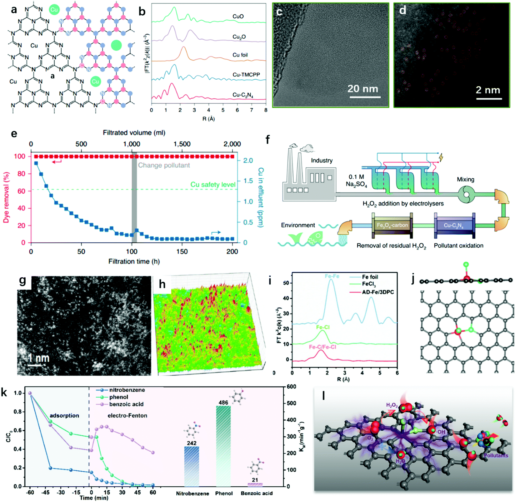 Single-atom catalysis in advanced oxidation processes for
