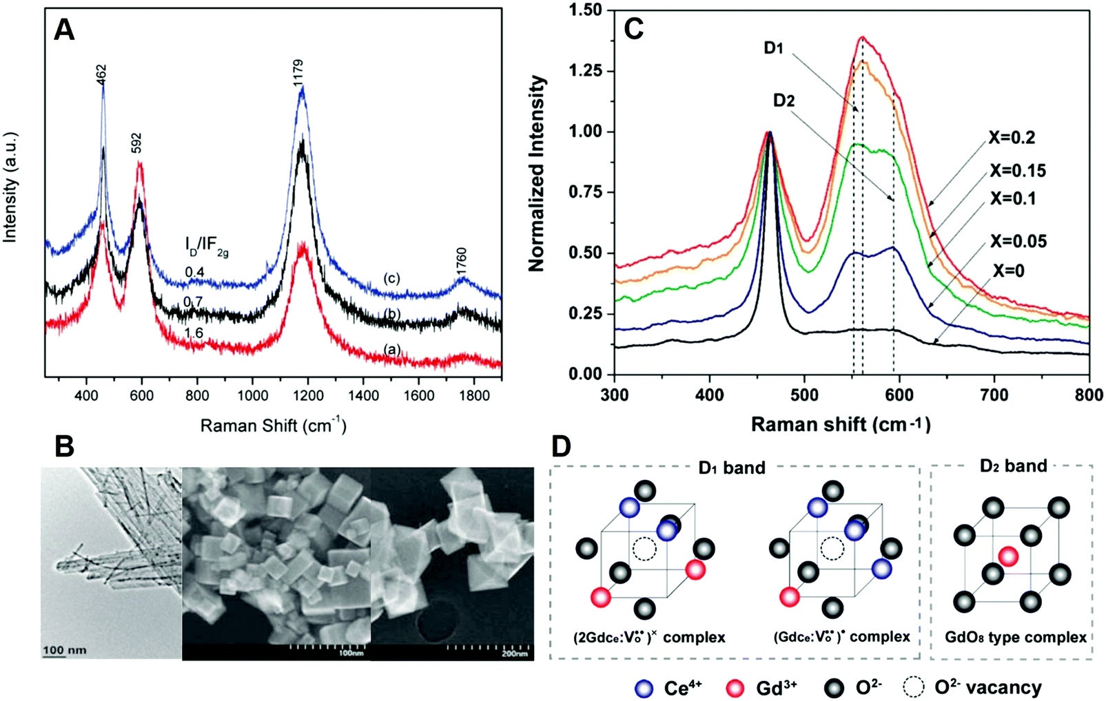New Advances In Using Raman Spectroscopy For The Characterization Of Catalysts And Catalytic Reactions Chemical Society Reviews Rsc Publishing Doi 10 1039 D0csf New Advances In Using Raman Spectroscopy For The Characterization Of Catalysts And Catalytic Reactions Chemical Society Reviews Rsc Publishing Doi 10 1039 D0csf
