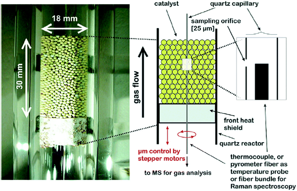 New advances in using Raman spectroscopy for the